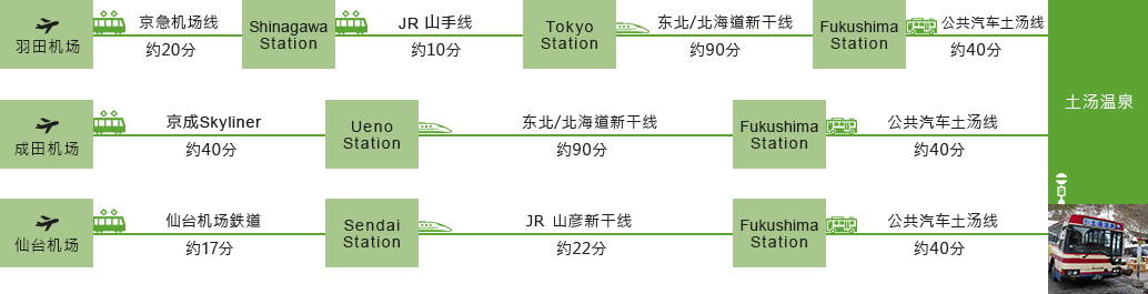 到土汤温泉的交通路线