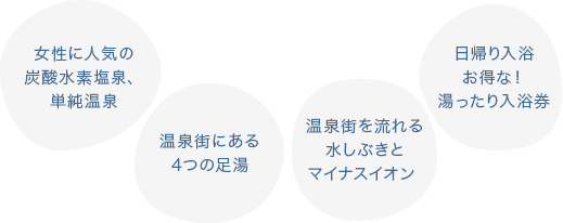 女性に人気の炭酸水素塩泉、単純温泉 温泉街にある4つの足湯 温泉街を流れる水しぶき 湯ったり入浴券