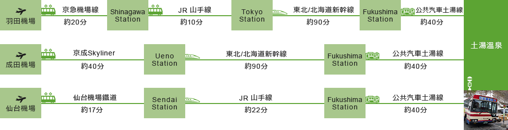 到土湯溫泉的交通路線